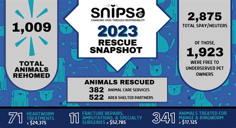 SNIPSA .